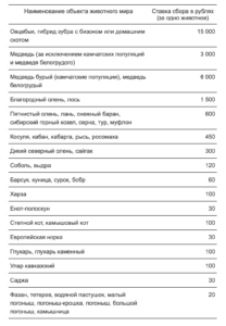 Сколько стоит быть охотником?